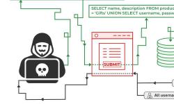 Featured image of post SQL Injection